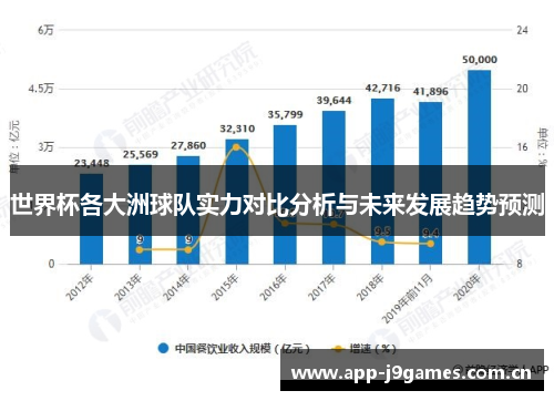 世界杯各大洲球队实力对比分析与未来发展趋势预测 世界杯各大洲球队实力对比分析与未来发展趋势预测