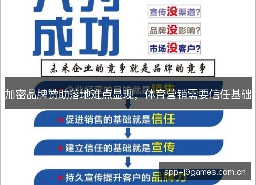 加密品牌赞助落地难点显现，体育营销需要信任基础